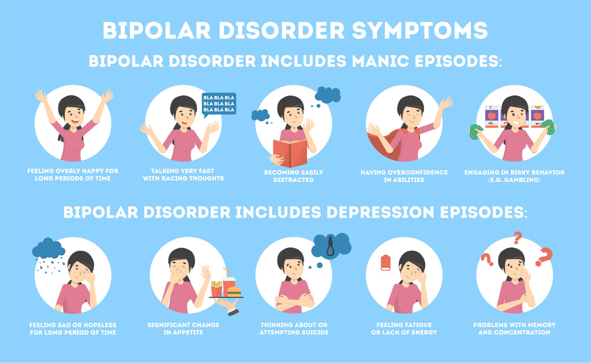 symptoms of bipolar disorder manic and depressive episodes